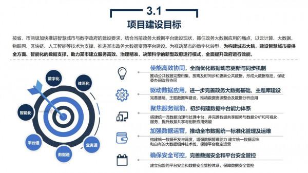 政務大資料平臺、資源平臺、資料平臺建設解決方案