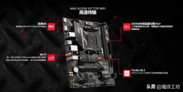 990元裝機跑分96萬！貧民窮苦流AMD 5350GE微星MAG套裝1050顯示卡