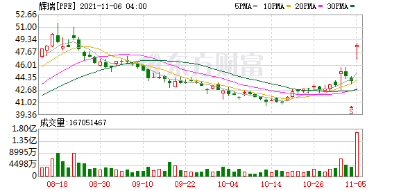美股大型科技股普遍收漲 蘋果漲逾2%股價續創收盤歷史新高 美股大型科技股普遍收漲 蘋果漲逾2%股價續創收盤歷史新高