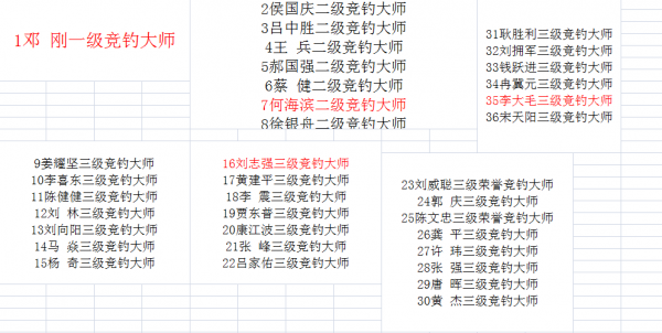 鄧剛十年刷出八千積分，段位卻比劉志強還低？只因少拿一個冠軍