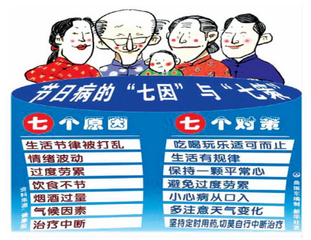 春節防治節日病 開關就在你手中