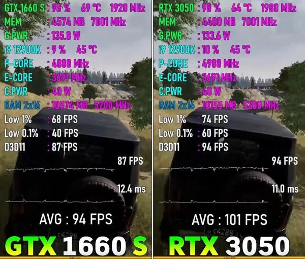 RTX3050到底值不值得買呢？