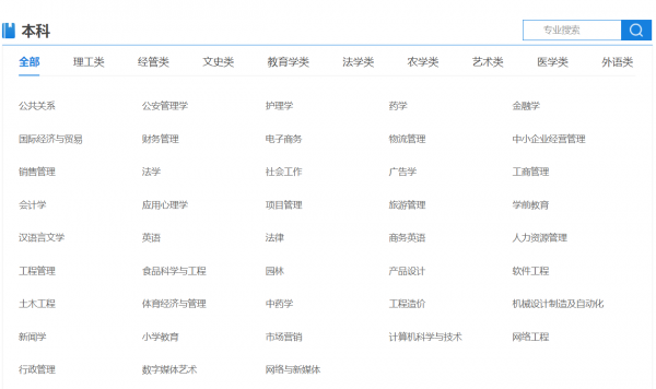 高等教育自學考試，全國各省份&OpenCurlyDoubleQuote;開考專業&rdquo;專科&sol;本科整理合集