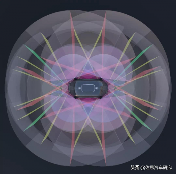 Robobus投資火熱，自動駕駛安全該如何設計