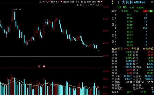 行業利潤創新高!吸引機構扎堆關注,13家高增長潛力的鋼鐵股出爐 行業利潤創新高!吸引機構扎堆關注,13家高增長潛力的鋼鐵股出爐