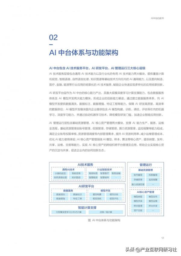 AI中臺白皮書（2021）