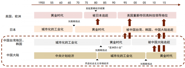 中金：後浪洶湧，大陸電子製造迎“黃金時代”
