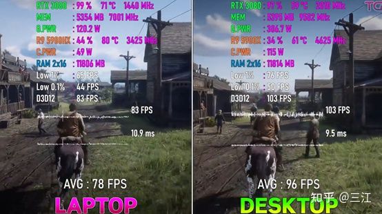 RTX3080移動端135W和RTX3080桌面端對比？無聊之舉