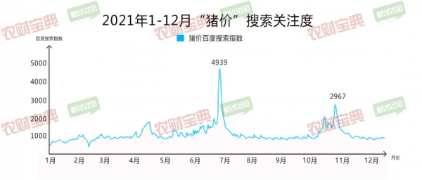 2021年什麼豬病最受關注?豬價上了幾次熱搜?誰是最熱門養豬企業? 2021年什麼豬病最受關注?豬價上了幾次熱搜?誰是最熱門養豬企業?