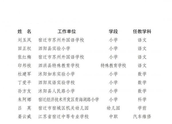 最新！江蘇省第十六批江蘇省特級教師名單公佈