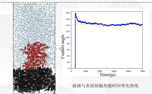 基於MS的超疏水錶面接觸角研究（perl指令碼方法）