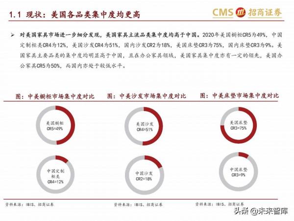 輕工消費行業研究:傢俱龍頭內銷空間廣闊,市佔率提升路徑清晰 輕工消費行業研究:傢俱龍頭內銷空間廣闊,市佔率提升路徑清晰