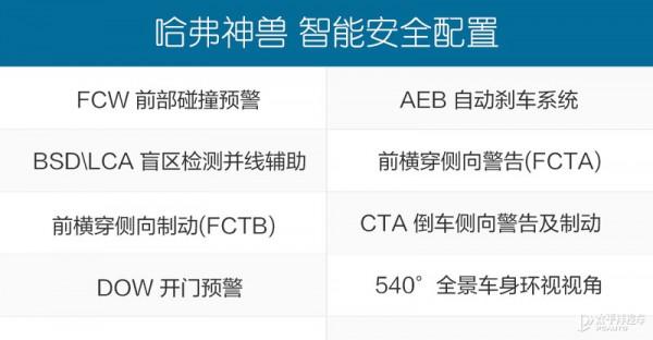 貌不驚人不罷休 實拍解析哈弗神獸 貌不驚人不罷休 實拍解析哈弗神獸