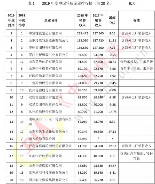 張國傑：“造不如買”後，國產輪胎髮展到哪一步了？