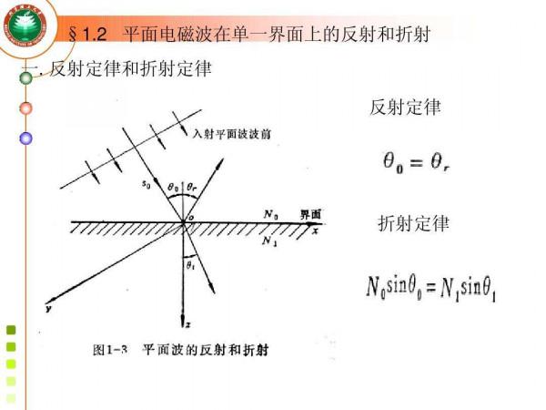 機械波的物理性質：折射；反射