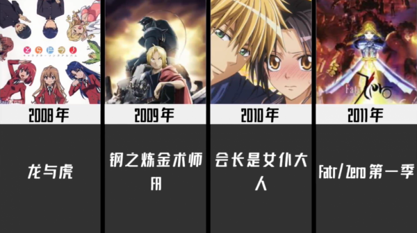 1980-2021歷年最火動漫,你看過幾部?06年神仙打架,21年爭議很大 1980-2021歷年最火動漫,你看過幾部?06年神仙打架,21年爭議很大