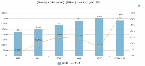 一批重磅藥首家過評