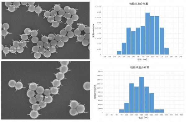 奈米庫爾特——一種可與電鏡媲美的單顆粒檢測技術瑞芯智造