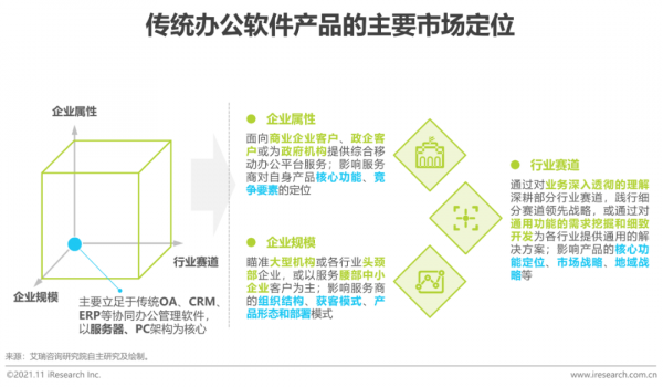 2021年中國綜合移動辦公平臺行業研究報告 2021年中國綜合移動辦公平臺行業研究報告