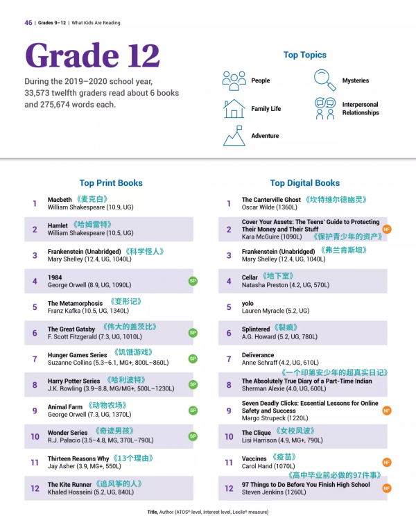 美國高中生在看什麼？這才是最熱書單