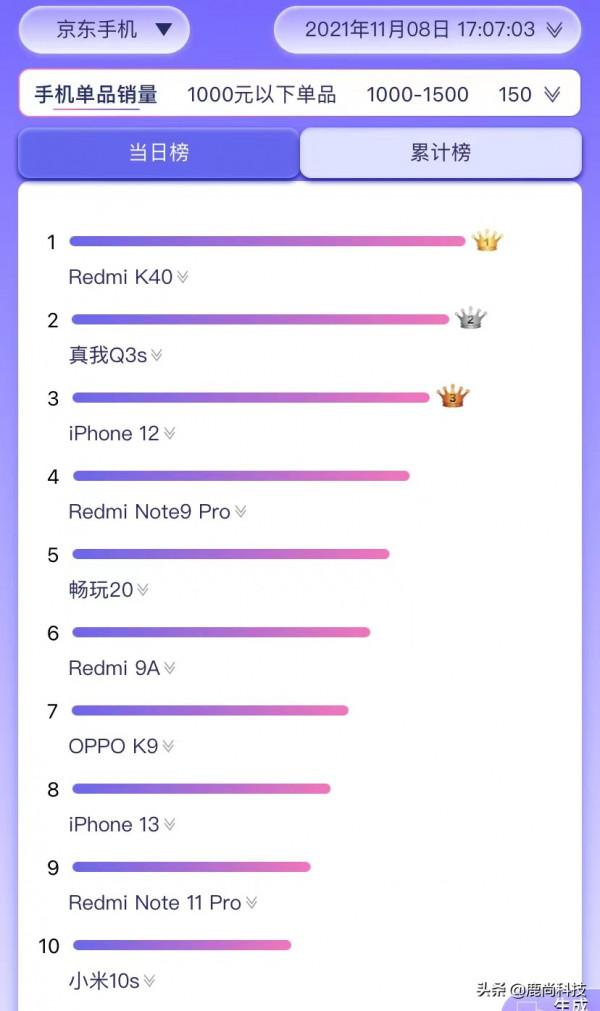 雙11手機怎麼選？安兔兔公佈的各價格段安卓手機價效比榜值得參考