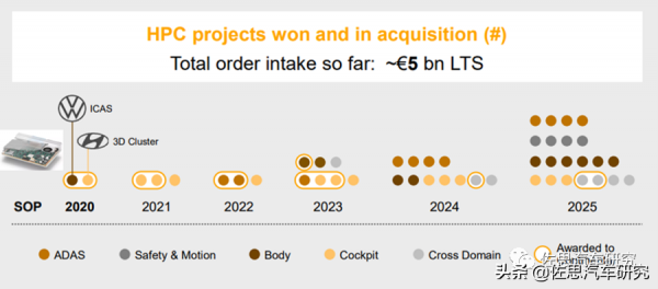 汽車閘道器產業研究：閘道器迎來大變革 高效能處理器成為香餑餑
