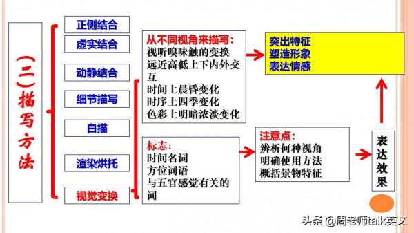 班主任：掌握古詩文閱讀12大解題模板和公式，隨便考都不丟分