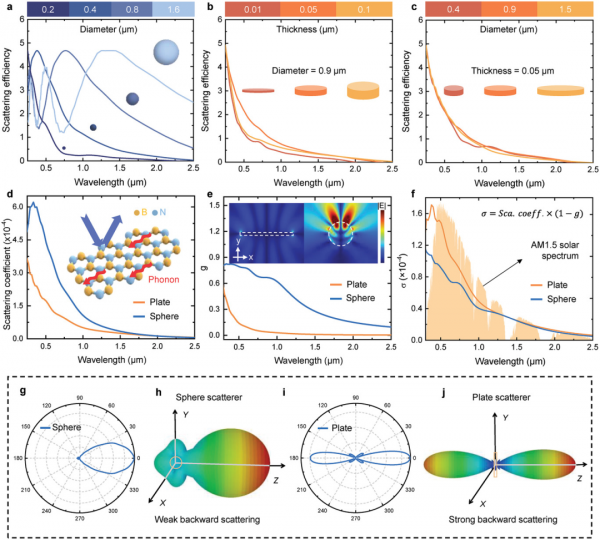 上海交大:高導熱輻射熱製冷絕緣材料 上海交大:高導熱輻射熱製冷絕緣材料
