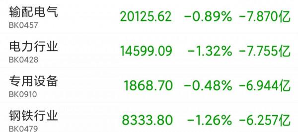 下個星期這些板塊大機率這樣走!看漲看跌板塊釋出 下個星期這些板塊大機率這樣走!看漲看跌板塊釋出