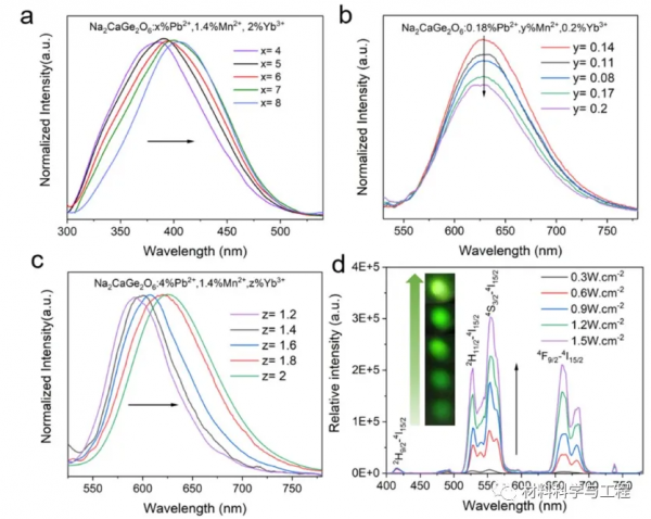 《ACS Omega》：防偽用彩色可調微晶熒光粉的簡易合成