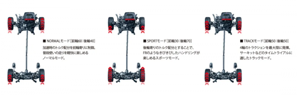 史上最強的幾款四驅怪物，最狠的居然不是奧迪