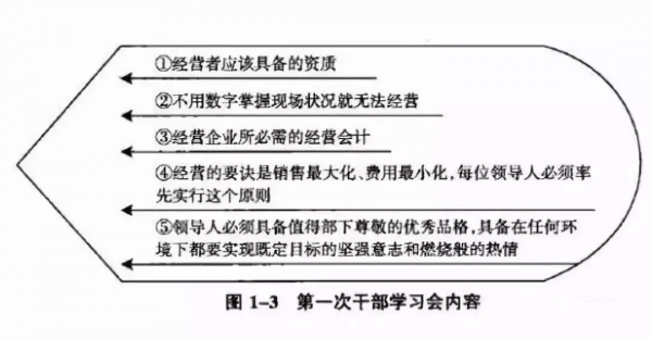 利潤率-17%到17%的大逆轉!揭秘阿米巴經營拯救日航的過程 利潤率-17%到17%的大逆轉!揭秘阿米巴經營拯救日航的過程