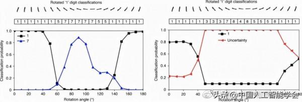 分享 | Nature:為高維度醫學成像設計可臨床轉化的人工智慧系統 分享 | Nature:為高維度醫學成像設計可臨床轉化的人工智慧系統