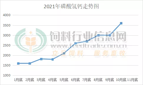 11月首輪漲價潮來襲,最高漲100元/噸!新希望六和、山東海鼎、中慧農牧等一大批飼企紛紛宣佈豬飼料漲價 11月首輪漲價潮來襲,最高漲100元/噸!新希望六和、山東海鼎、中慧農牧等一大批飼企紛紛宣佈豬飼料漲價