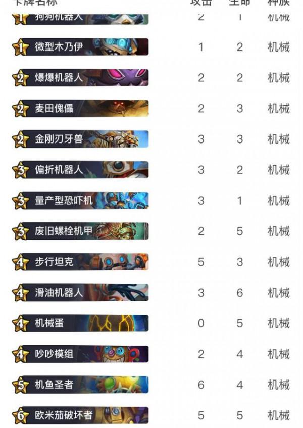 爐石傳說：新版本酒館戰棋怎麼玩？學會這幾點，輕鬆吃雞不是問題