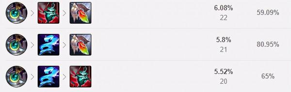 11.24冷門易上分的三大打野！龍女翠神出奇制勝