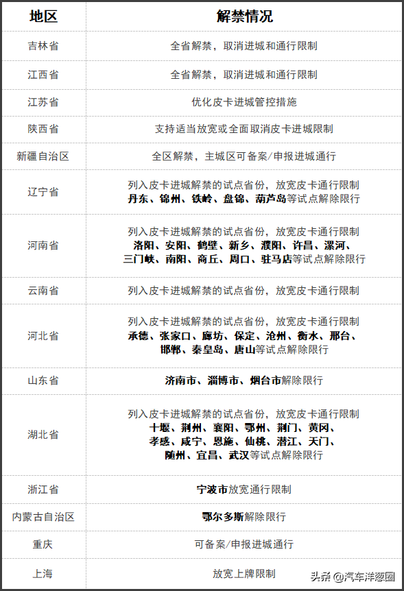 內飾配置不輸轎車，比SUV更全能，這幾款皮卡很值得買？
