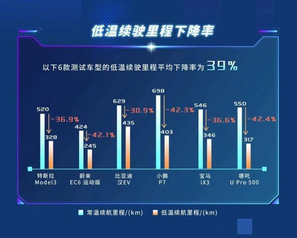 2022年，新能源汽車的變數