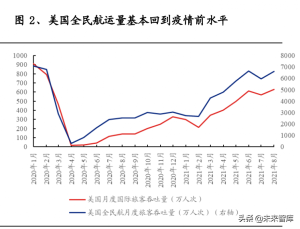 航空運輸行業分析報告：多重供給壓制，或孕育長景氣週期