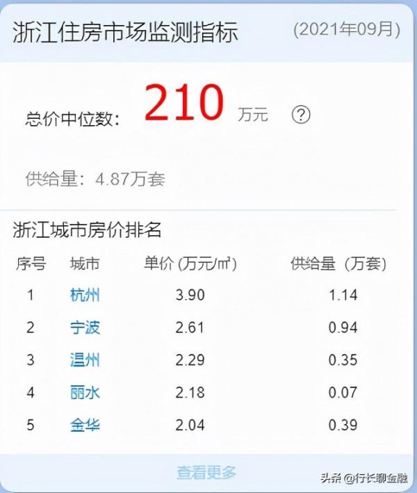 在“藏富於民”的浙江，有多少存款才算有錢人？