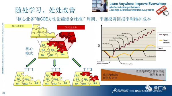 54頁PPT｜達索智慧製造解決方案及國內外案例介紹，可下載