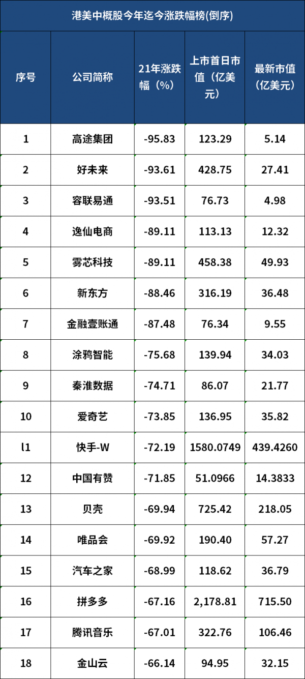 估值下降50%，醫藥被錯殺了？
