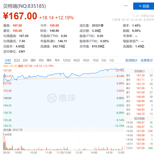 北交所市值第一名：貝特瑞（835185）全球鋰電負極材料龍頭