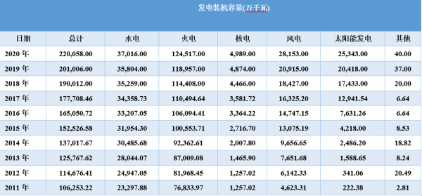 特斯拉突破萬億:能源革命驅動的朱格拉週期正在開啟,準備好了嗎 特斯拉突破萬億:能源革命驅動的朱格拉週期正在開啟,準備好了嗎