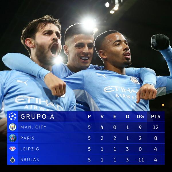 歐冠16強已定11席：英超全晉級，西甲僅1隊提前出線，德甲2隊出局