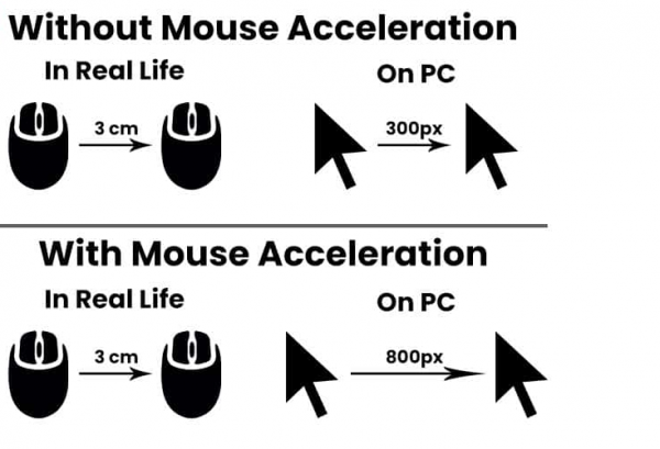「科普」大部分效能由它決定,你瞭解滑鼠的光學感測器嗎? 「科普」大部分效能由它決定,你瞭解滑鼠的光學感測器嗎?