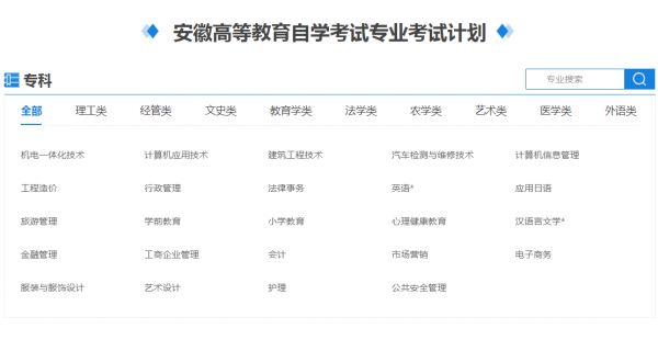 高等教育自學考試，全國各省份&OpenCurlyDoubleQuote;開考專業&rdquo;專科&sol;本科整理合集