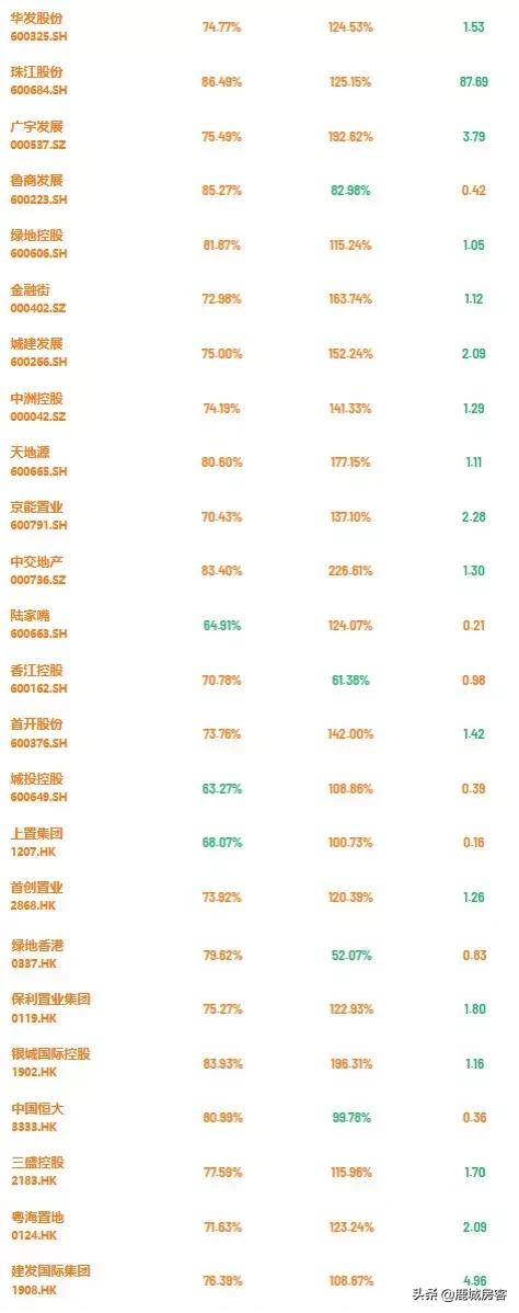 三道紅線實施一週年！威力顯現