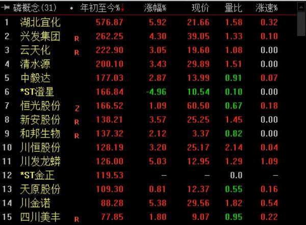 2021年的十佳牛市行業，你參與了多少？