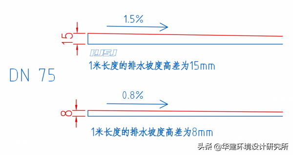 衛生間管道安裝坡度設計指引HJSJ-2021 衛生間管道安裝坡度設計指引HJSJ-2021